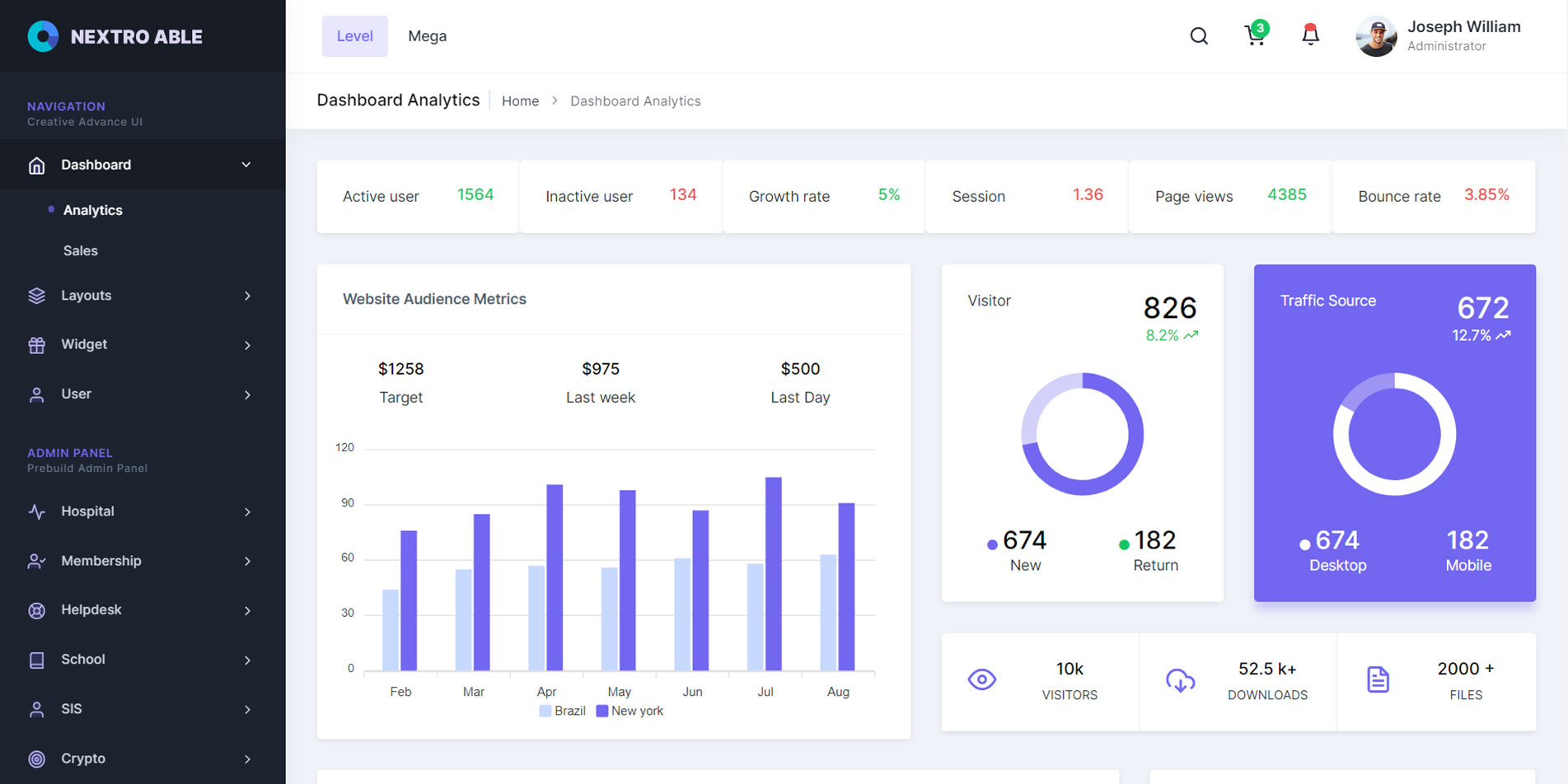 Nextro Admin Template